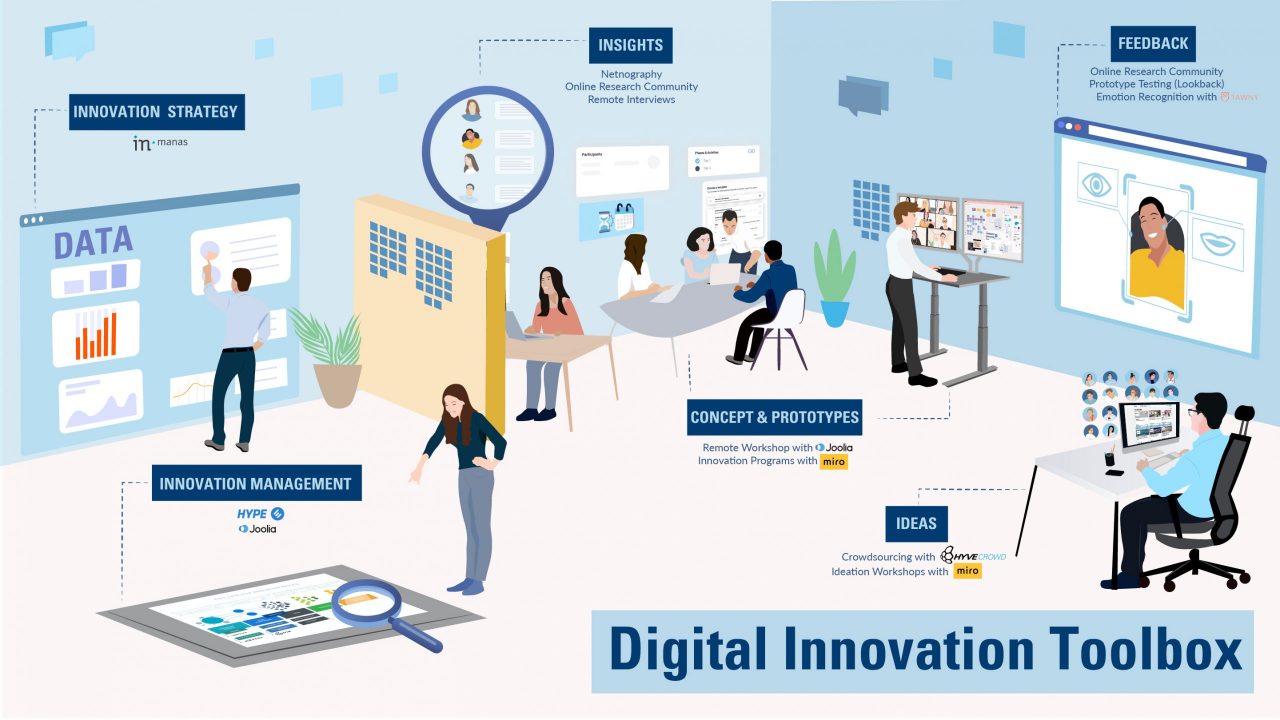 Clipart of Digital Innovation Process