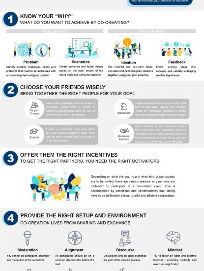 Four steps Co-Creation Infographics